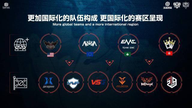 依靠球员的