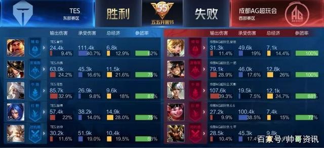 仅展示了他 仅展示了他