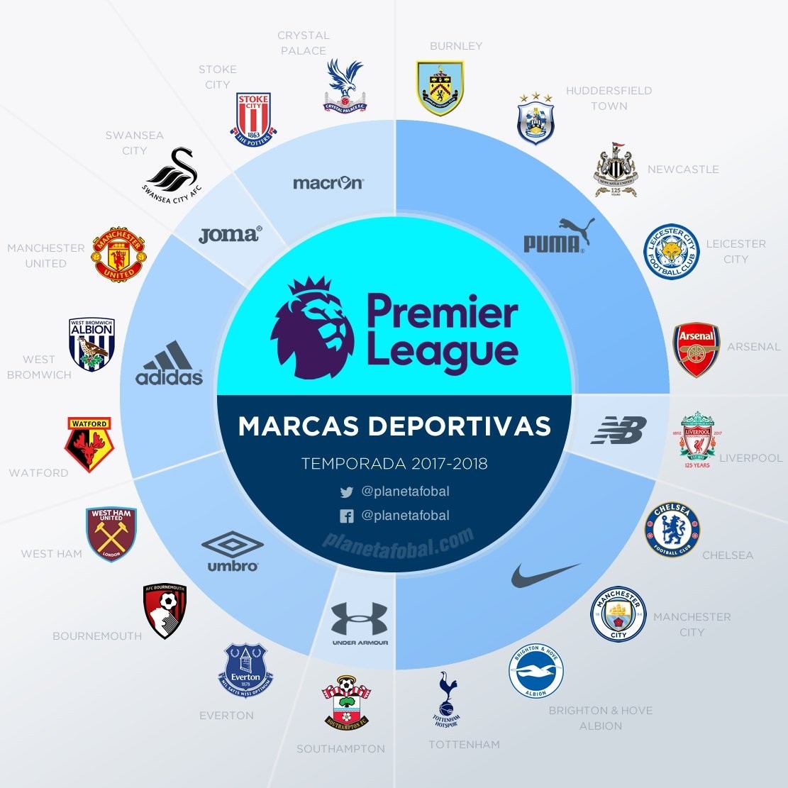 版本窗口 版本窗口